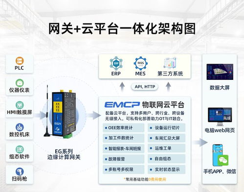 如何借用物联网快速实现高标准农田信息化